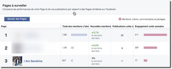 Faire de la veille sur les réseaux sociaux